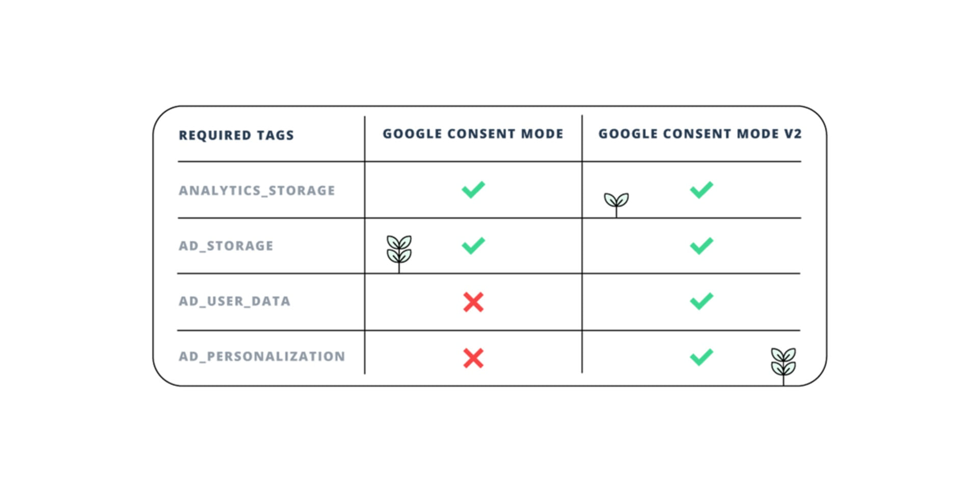 csm_Tabel_Google_Consent_Mode_e9eb0fba39